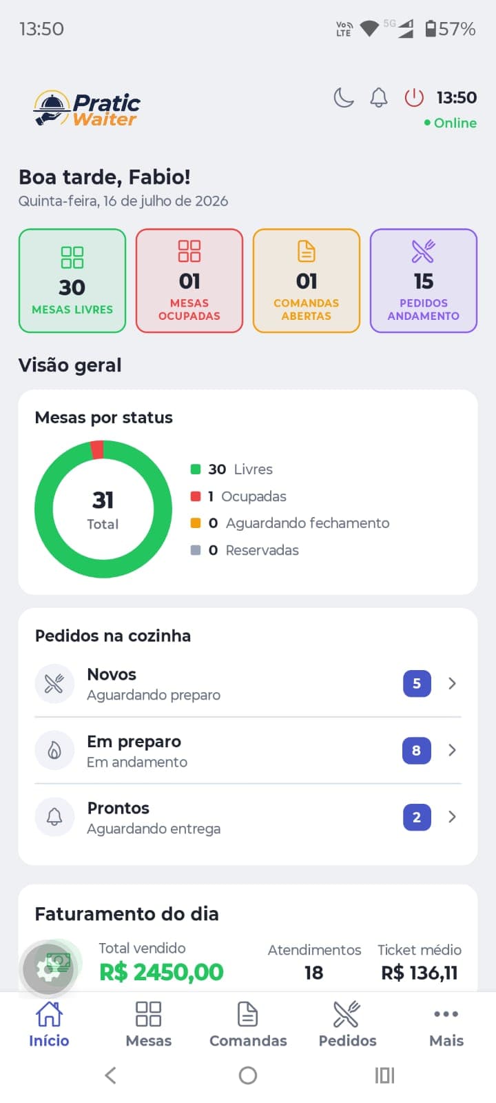 Tela inicial do Pratic Waiter com mesas livres, comandas abertas, pedidos na cozinha e faturamento do dia
